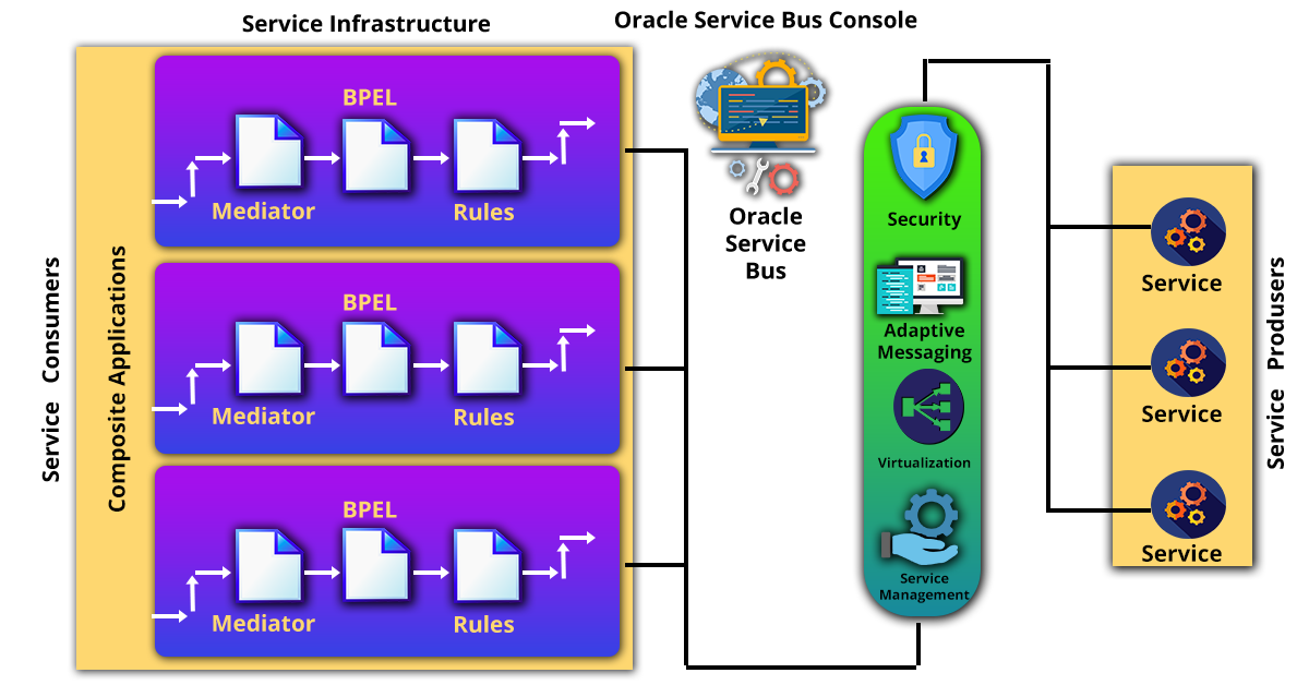 Oracle Service Bus (OSB) Tutorial OSB Introduction HKR